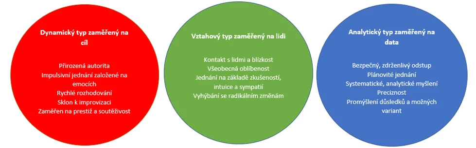 Produktova karta - Heureka - dárek