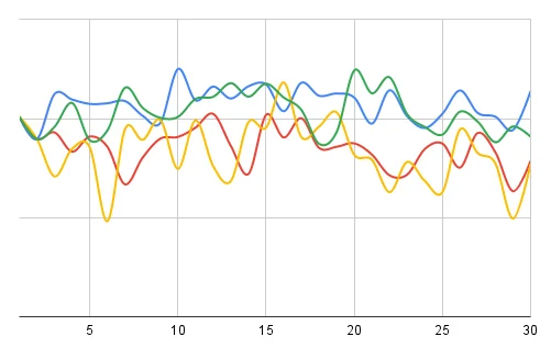 Trend kolísání počtu zásilek v průběhu jednoho měsíce
