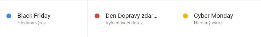 hledané výrazy