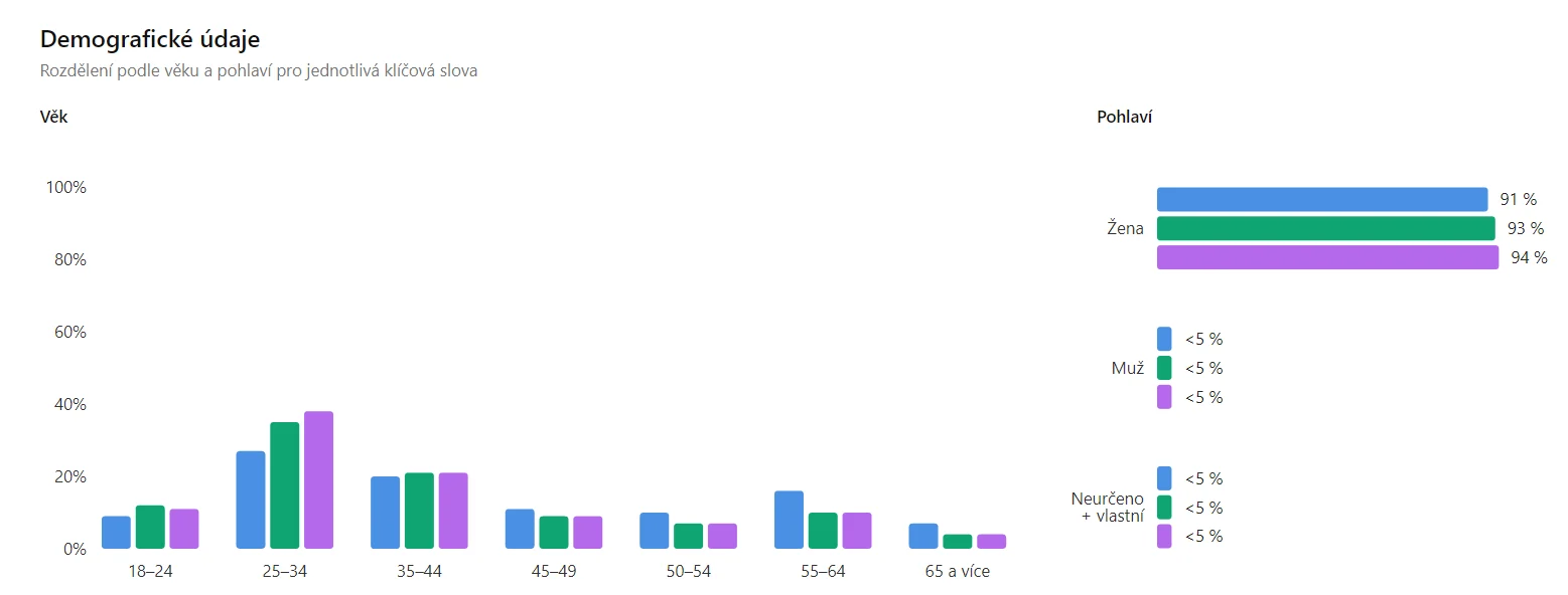 clanek-pinterest-demografie