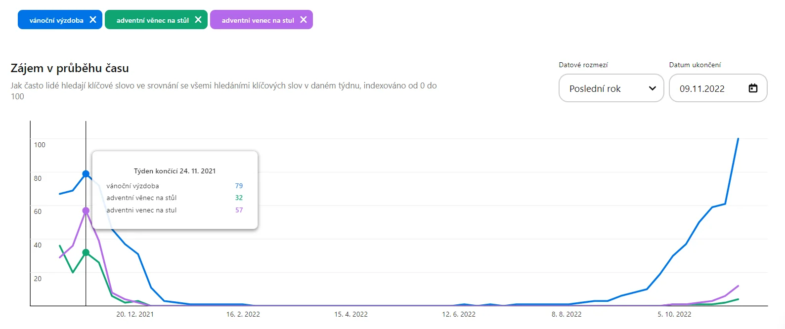 clanek-pinterest-statistika