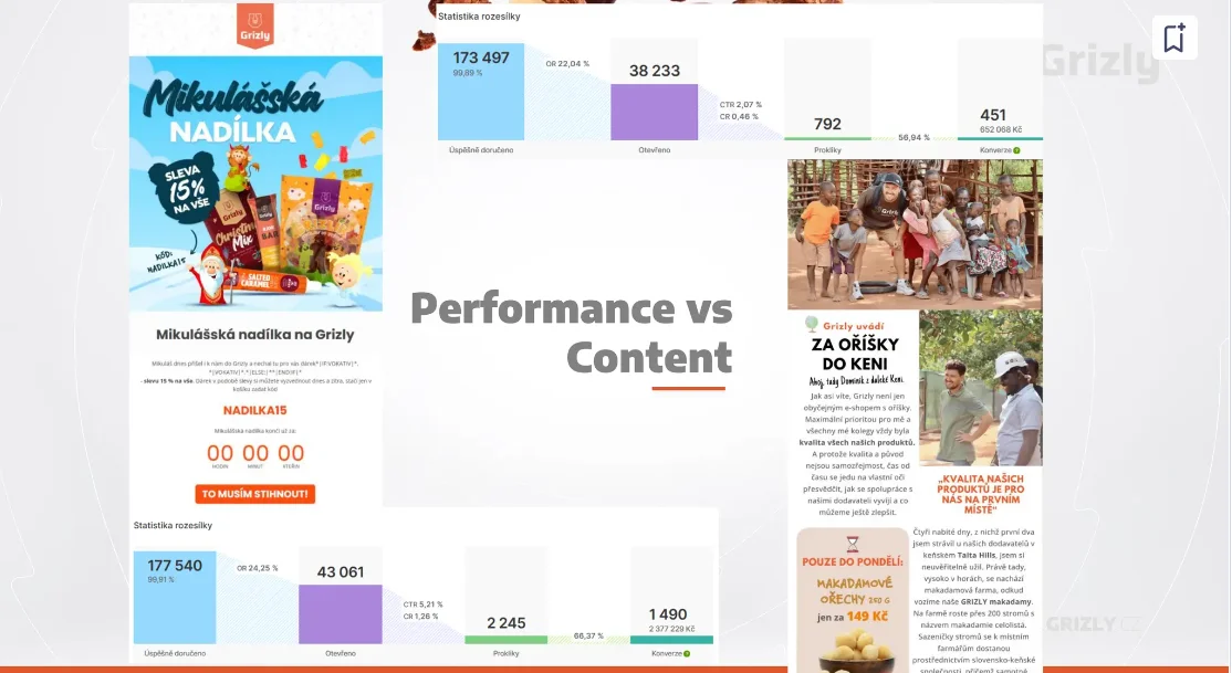Grizly - Performance content