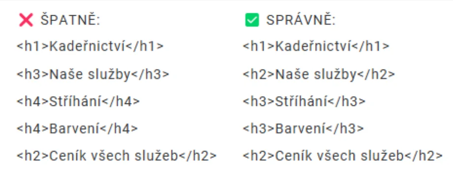 Hierarchie nadpisů