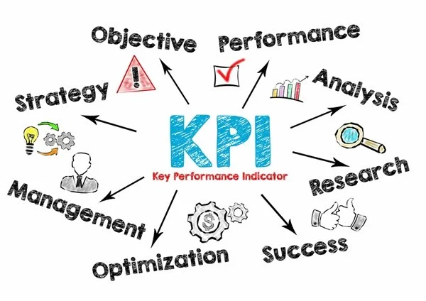 key performance indicators