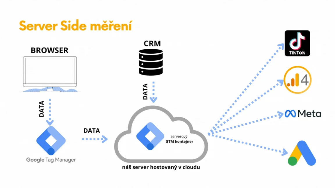 server-side-mereni-ebrana